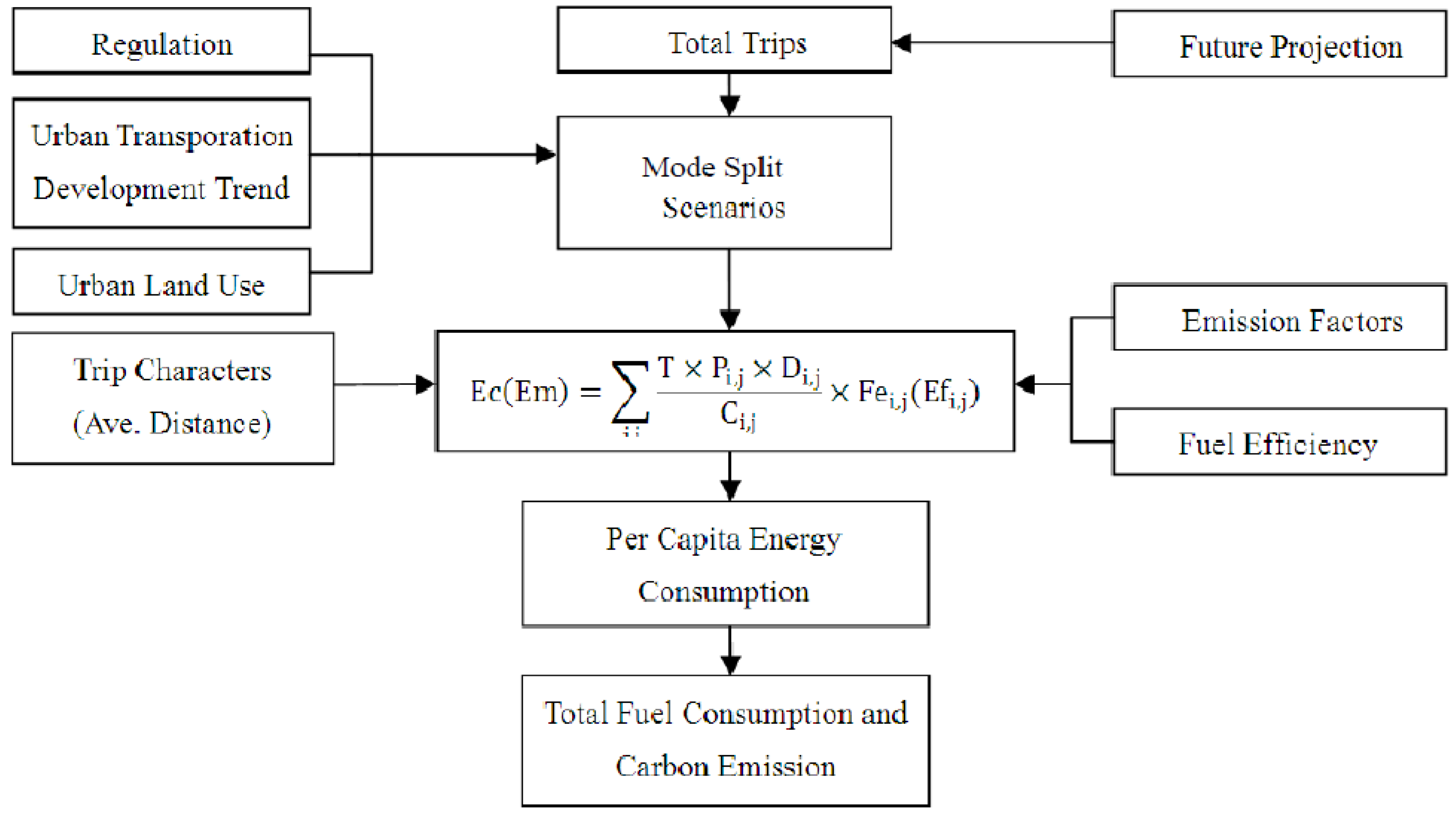 Energies 04 00685 g001