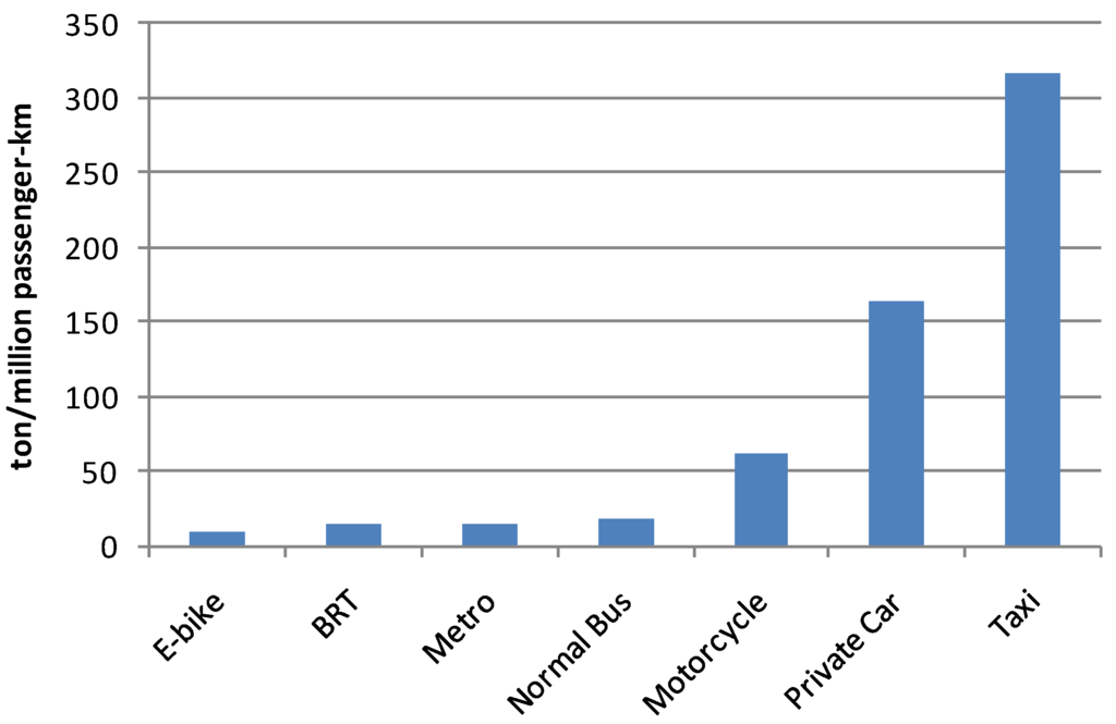 Energies 04 00685 g002 1024