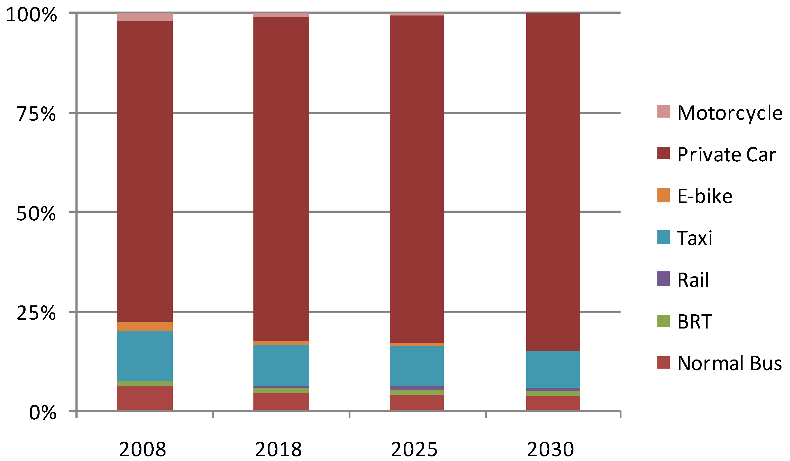 Energies 04 00685 g003