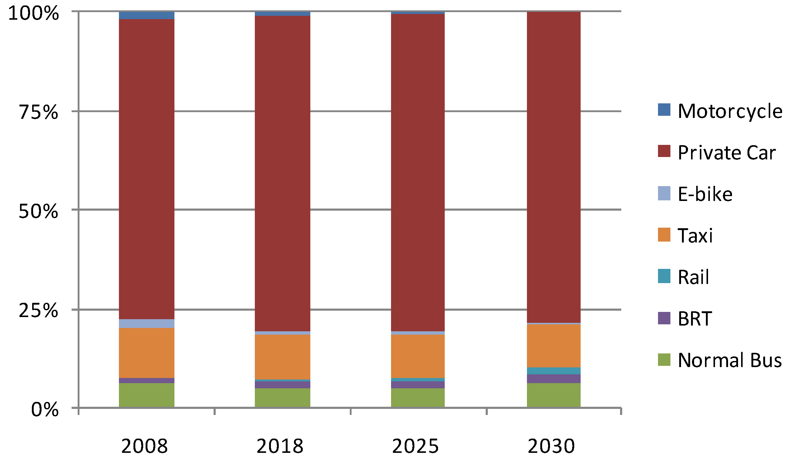 Energies 04 00685 g004