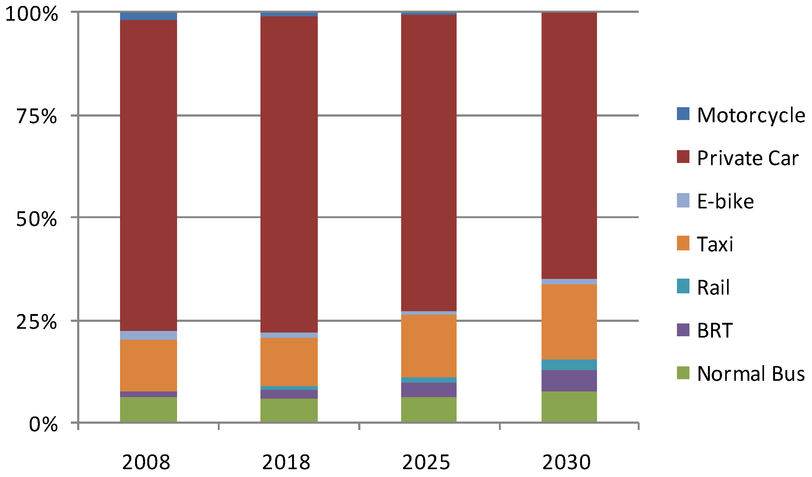 Energies 04 00685 g005