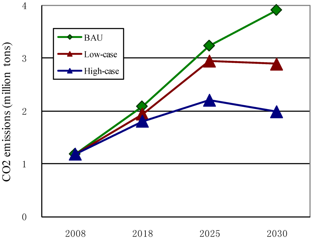 Energies 04 00685 g006 1024