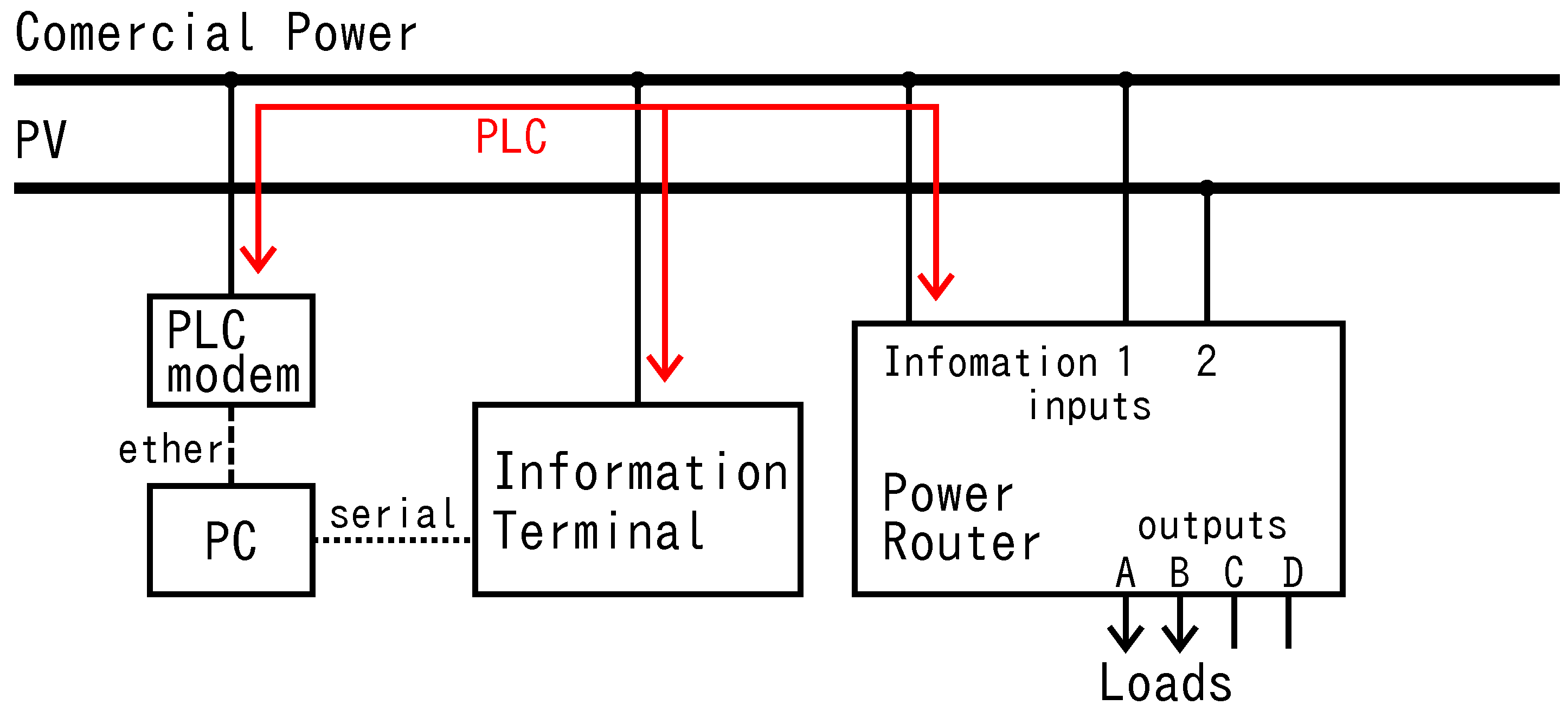 Energies 04 00717 g004
