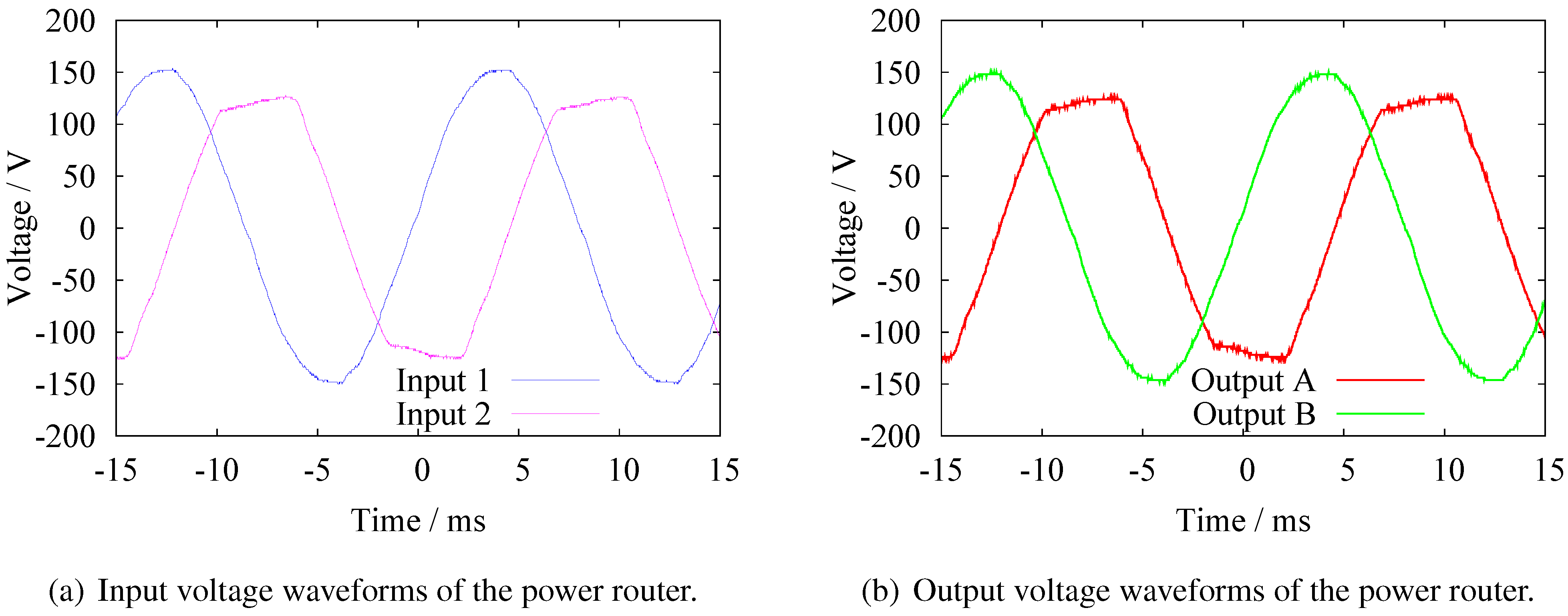 Energies 04 00717 g006