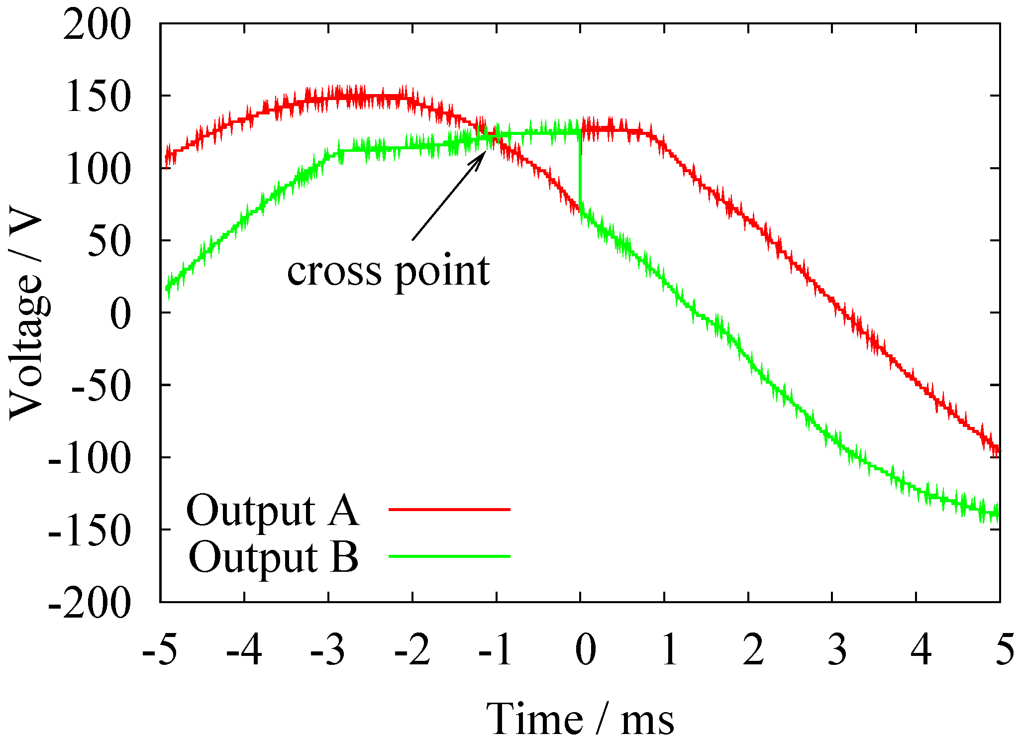 Energies 04 00717 g007
