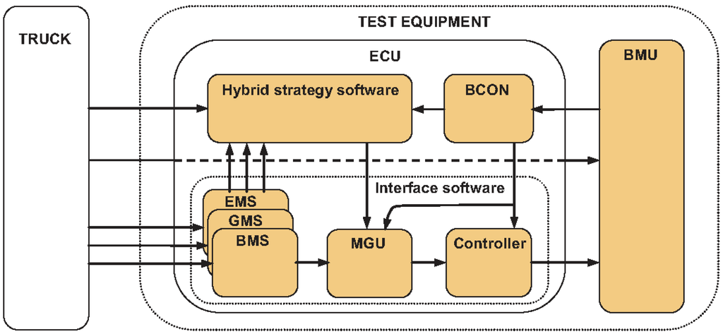 Energies 04 00741 g001 1024