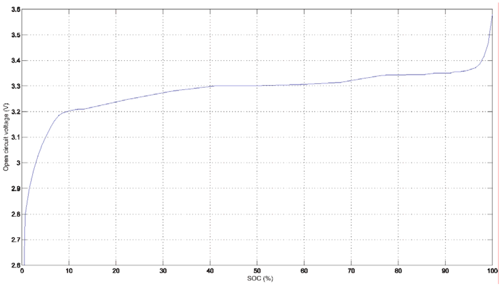 Energies 04 00741 g002 1024