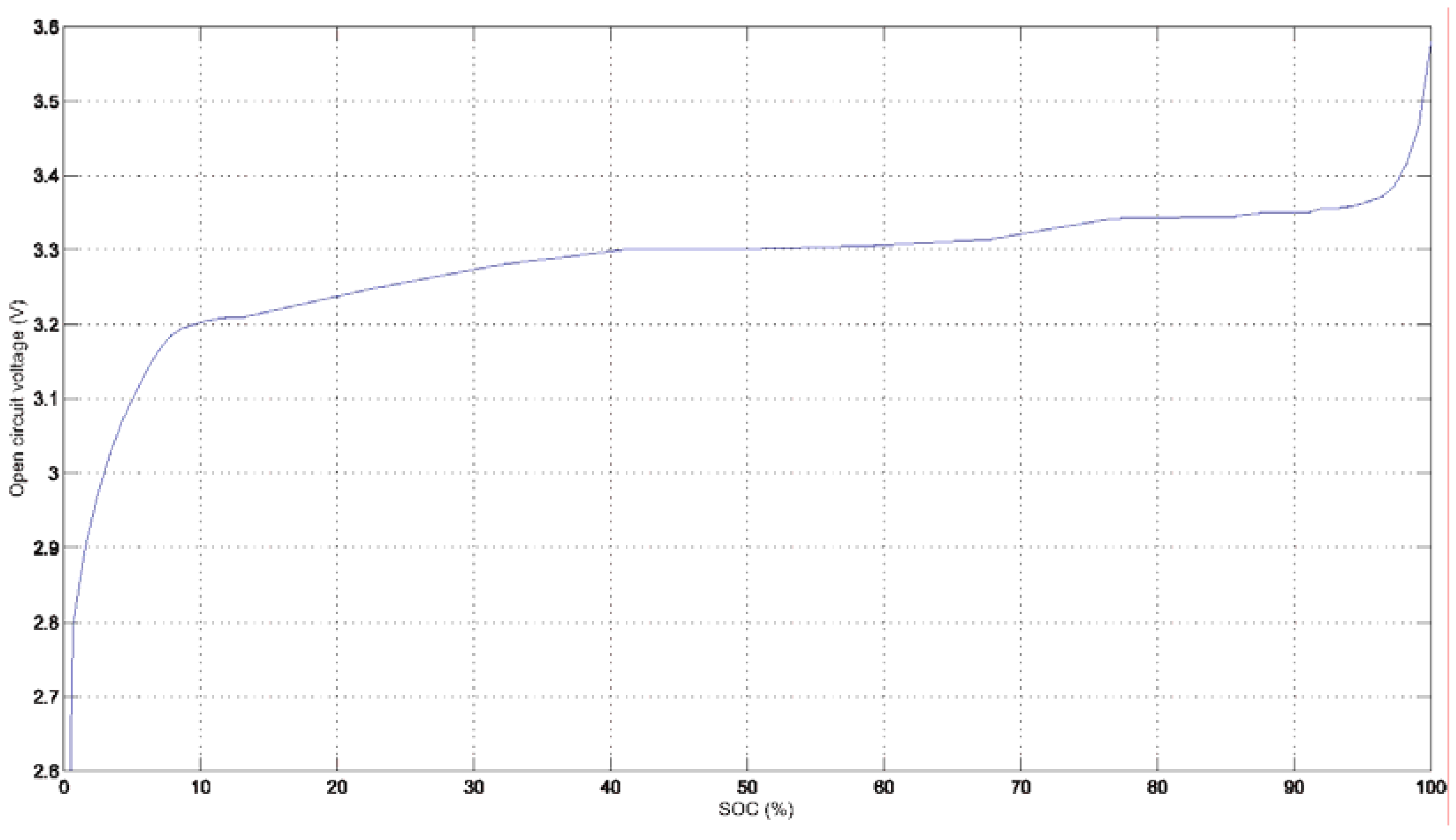 Energies 04 00741 g002