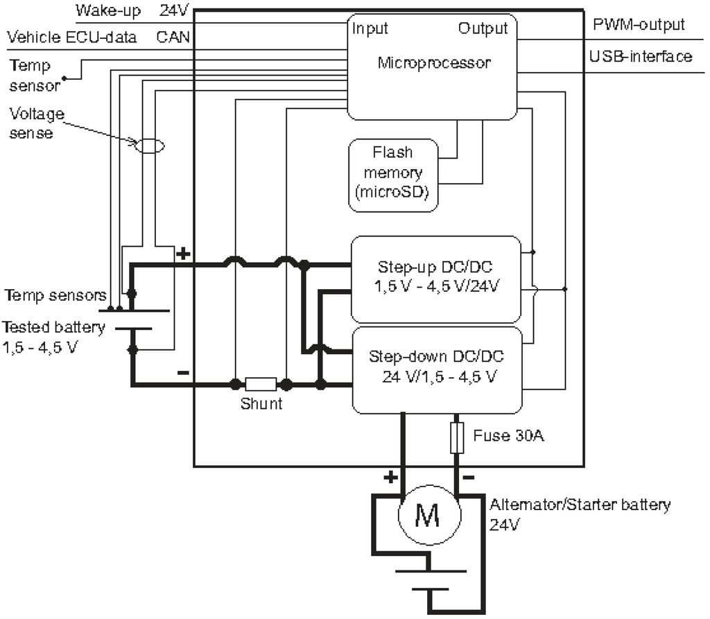 Energies 04 00741 g003 1024
