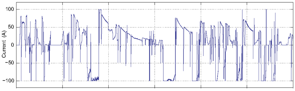 Energies 04 00741 g009a 1024