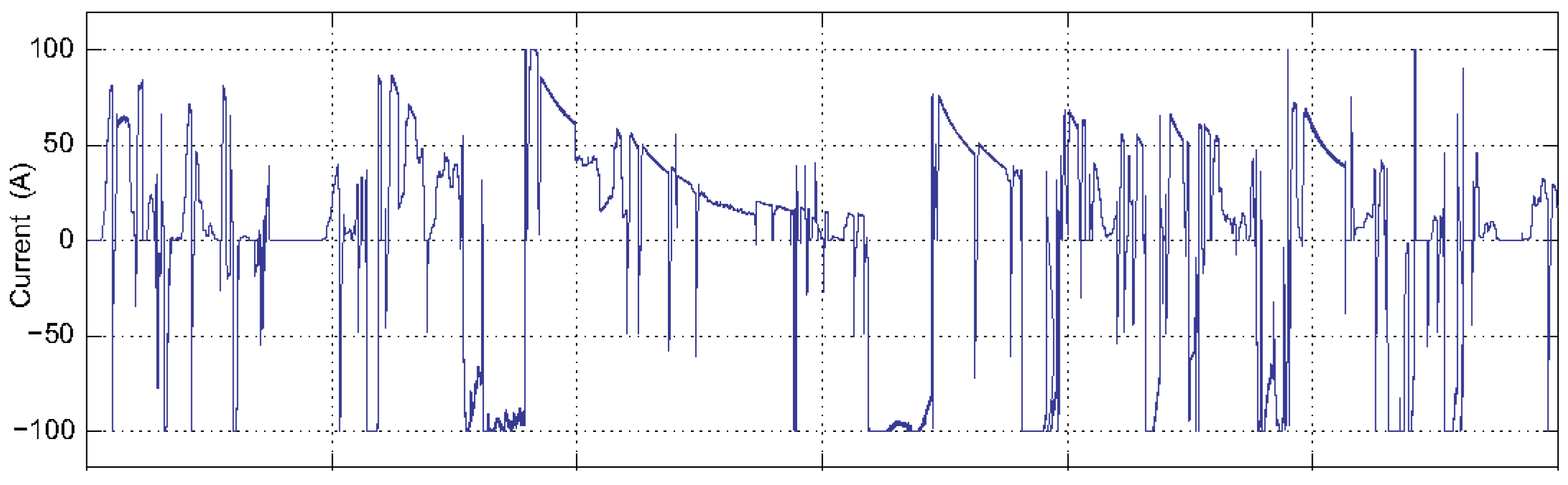 Energies 04 00741 g009a