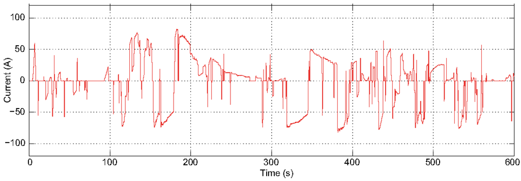 Energies 04 00741 g009b 1024
