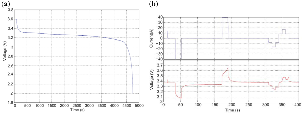 Energies 04 00741 g010 1024