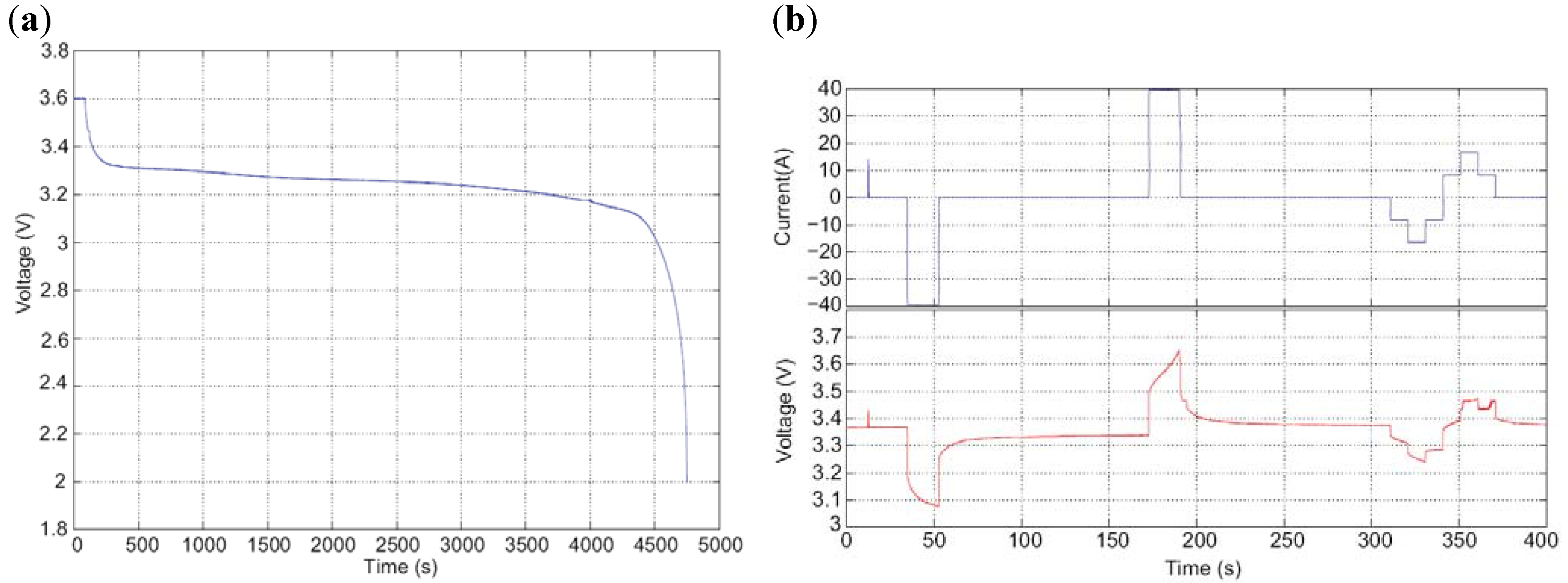 Energies 04 00741 g010