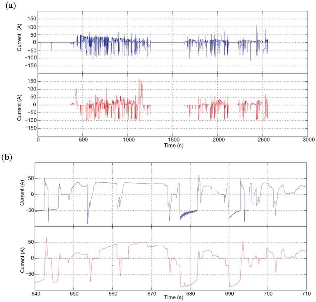 Energies 04 00741 g011 1024
