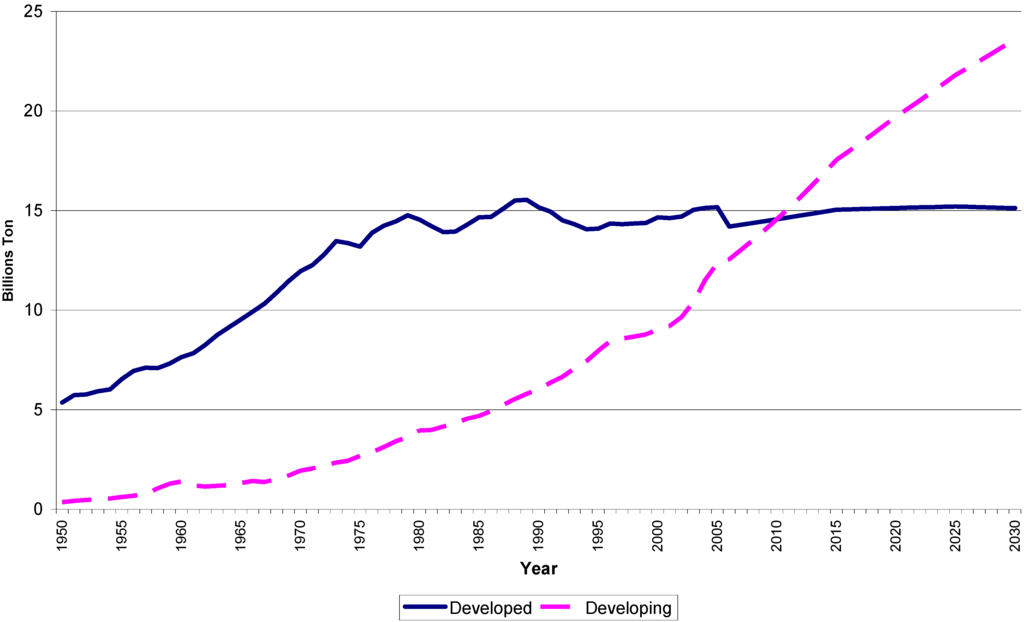 Energies 04 00780 g001 1024