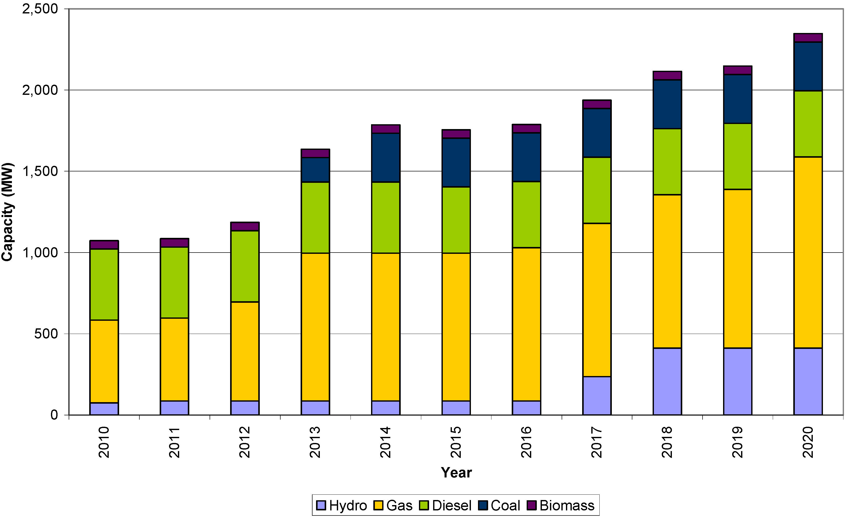Energies 04 00780 g003