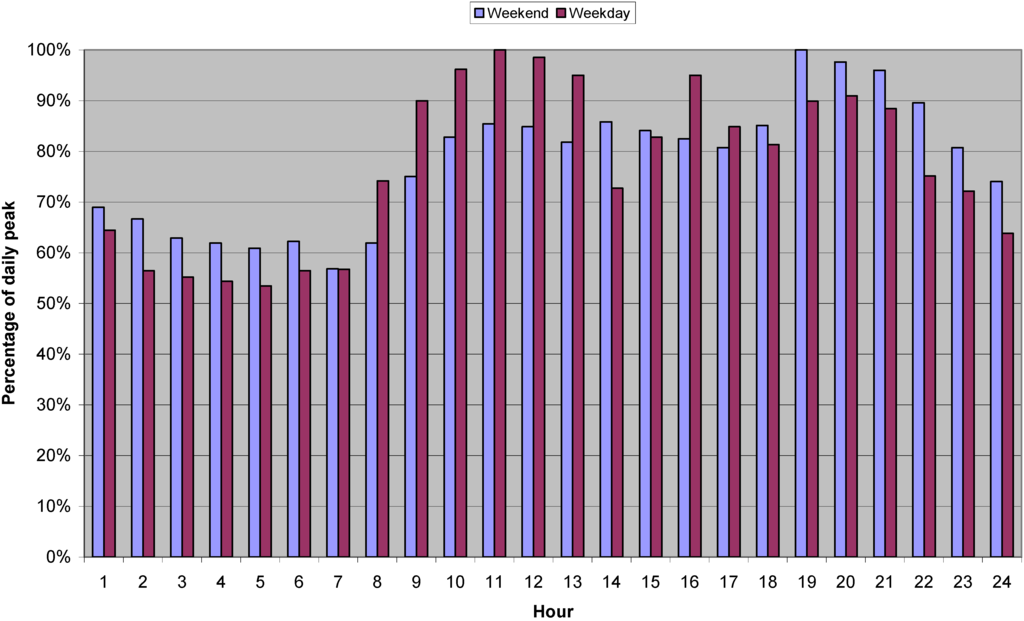 Energies 04 00780 g004 1024