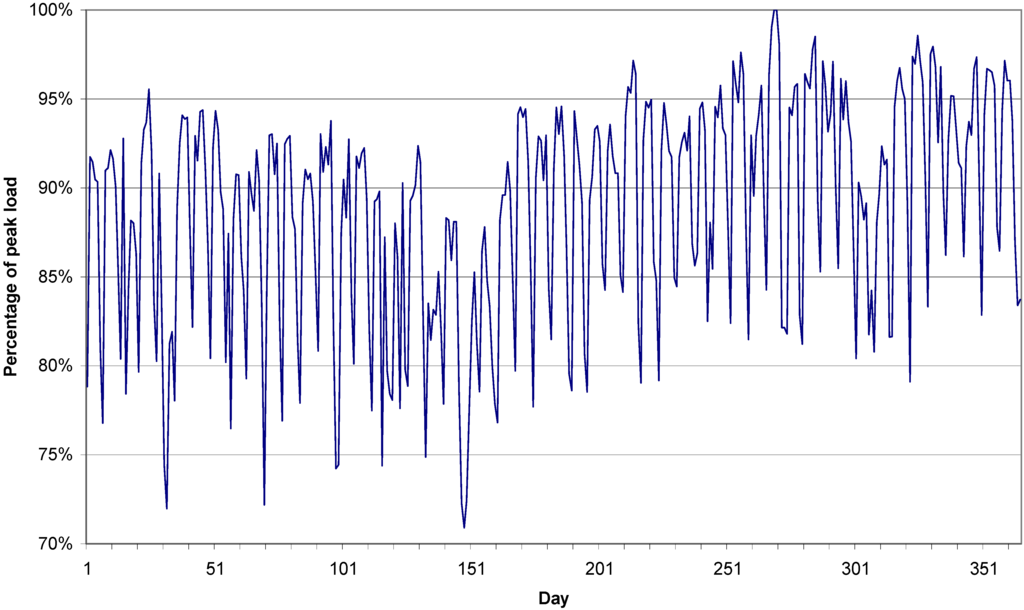 Energies 04 00780 g005 1024
