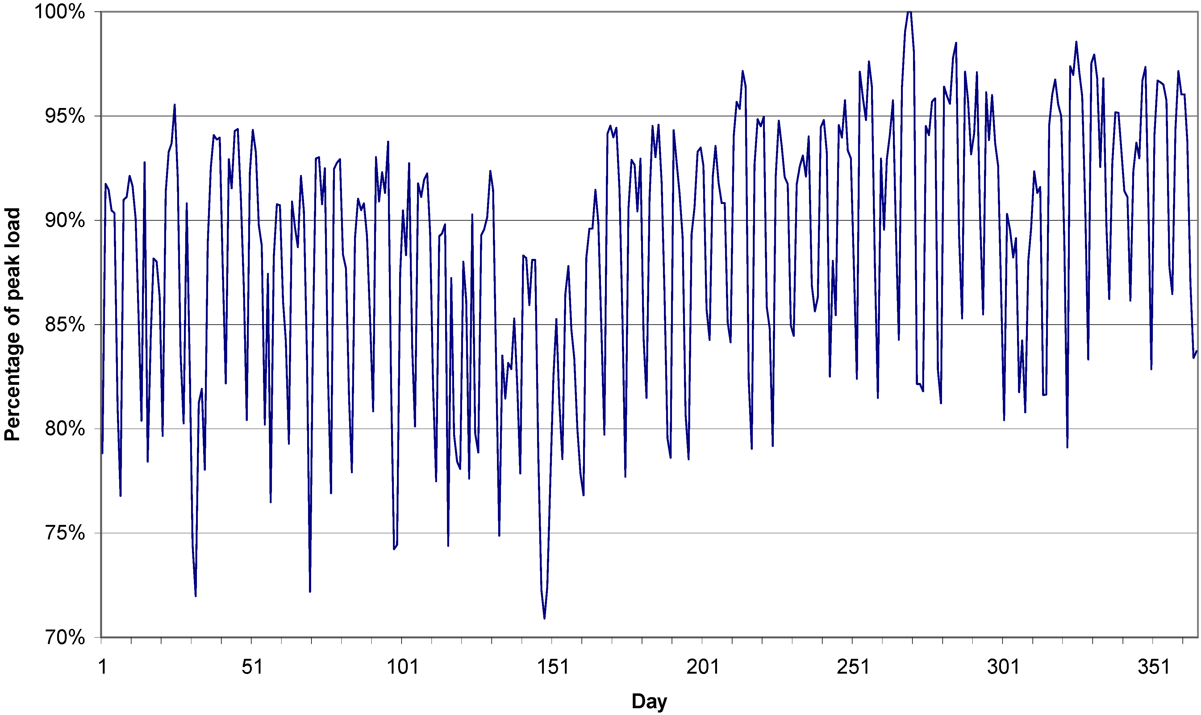 Energies 04 00780 g005