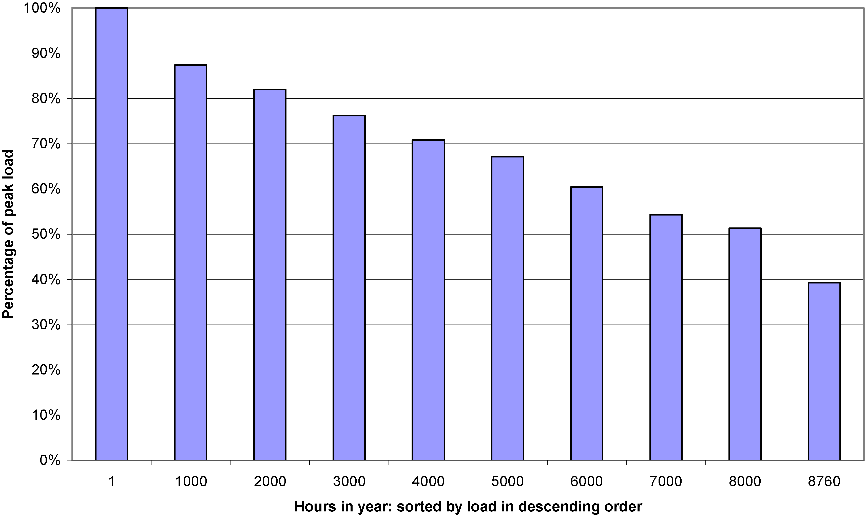 Energies 04 00780 g006