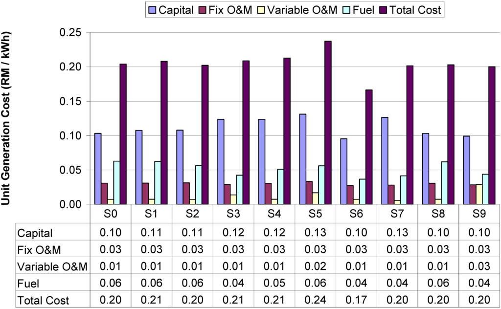 Energies 04 00780 g007 1024