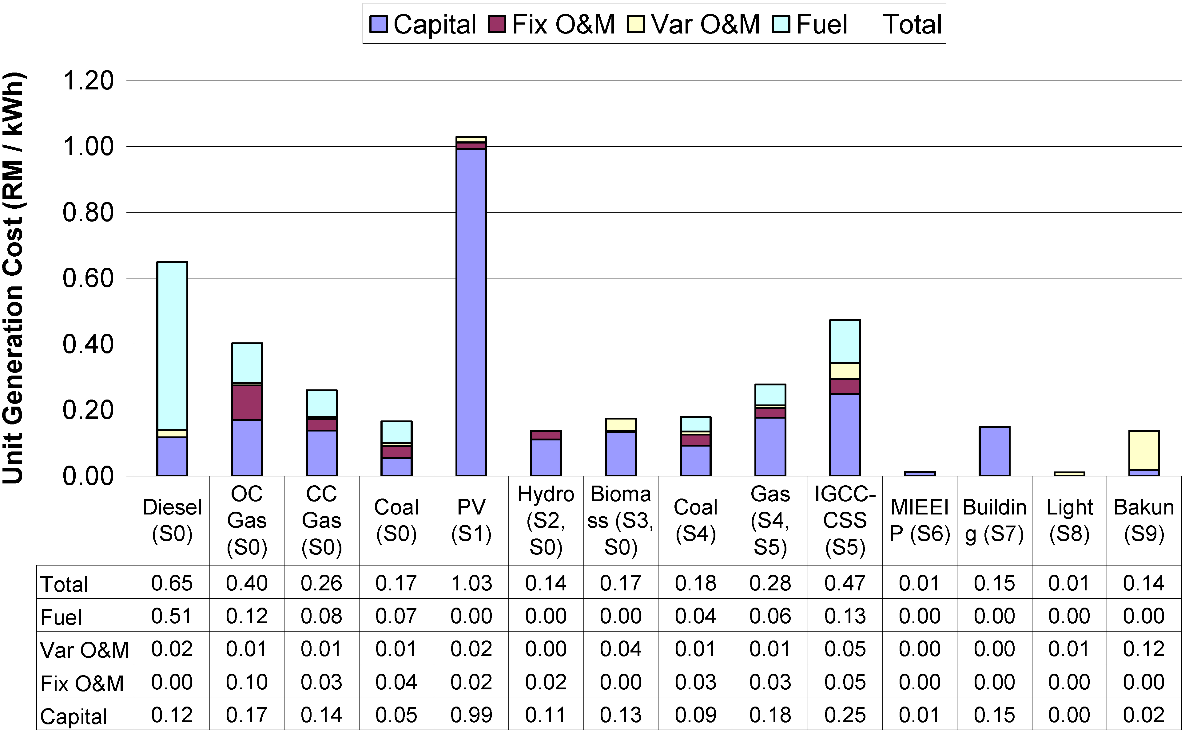 Energies 04 00780 g008