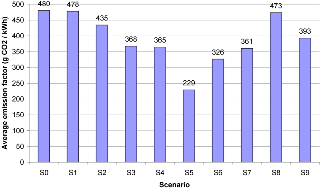 Energies 04 00780 g009 1024
