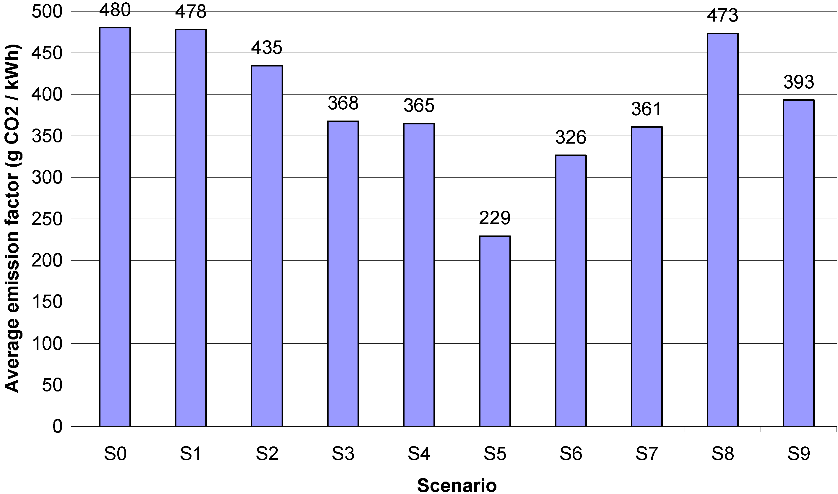 Energies 04 00780 g009