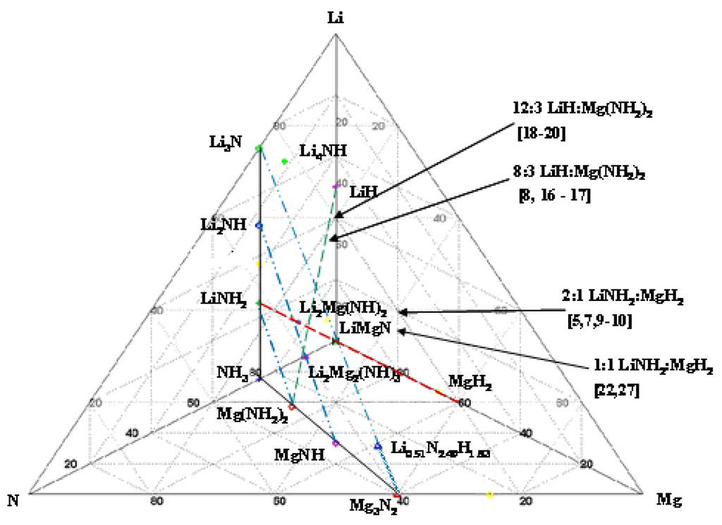 Energies 04 00826 g001 1024