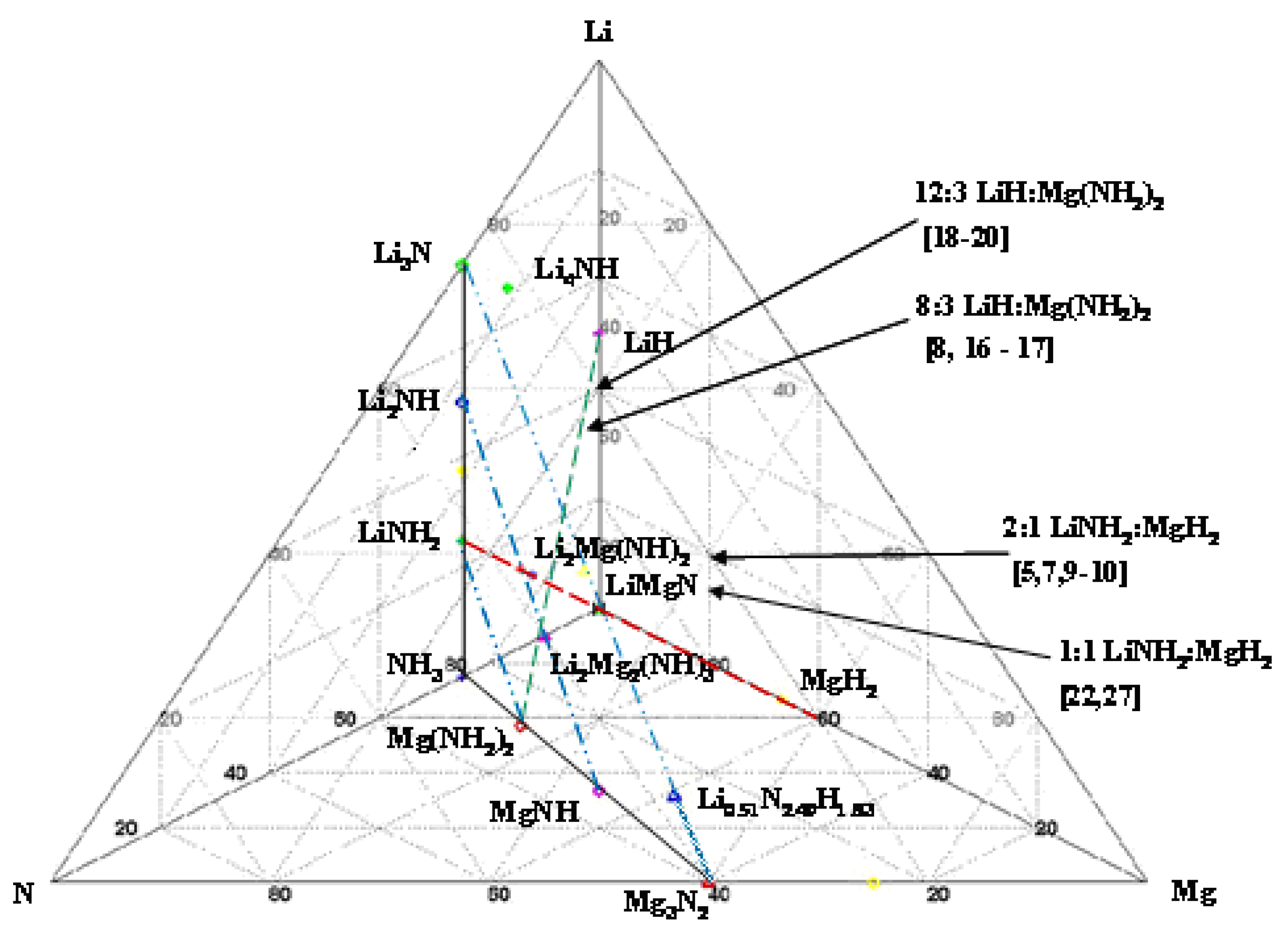Energies 04 00826 g001