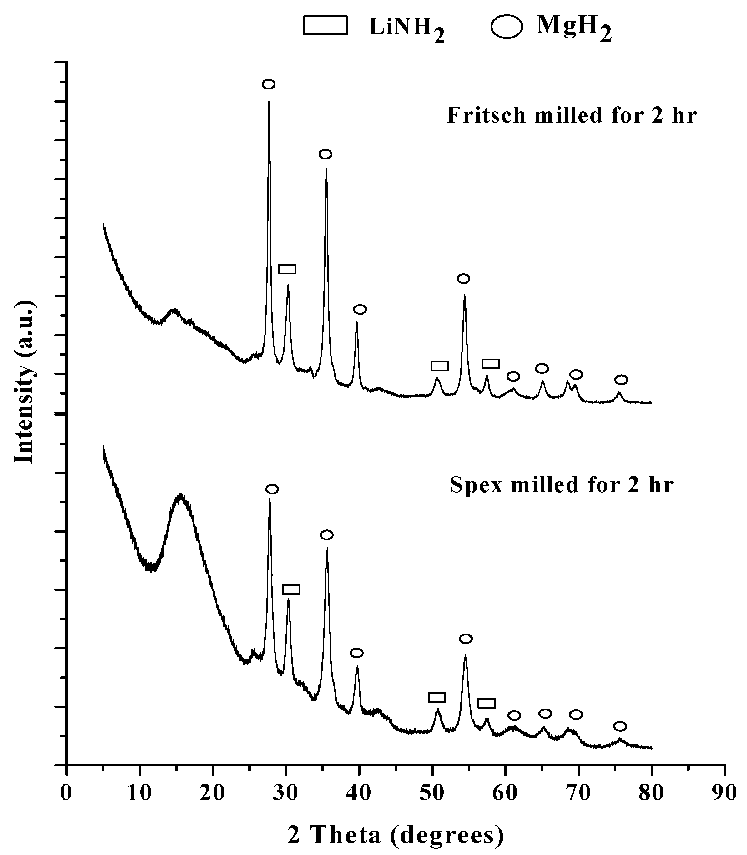Energies 04 00826 g002
