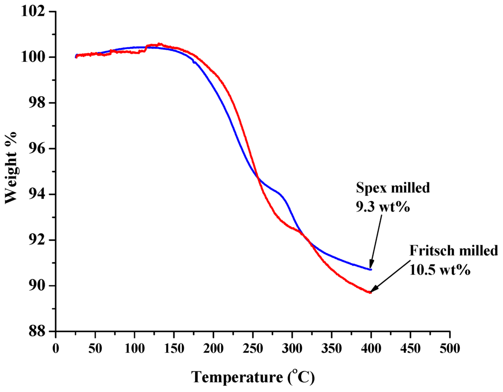 Energies 04 00826 g003 1024