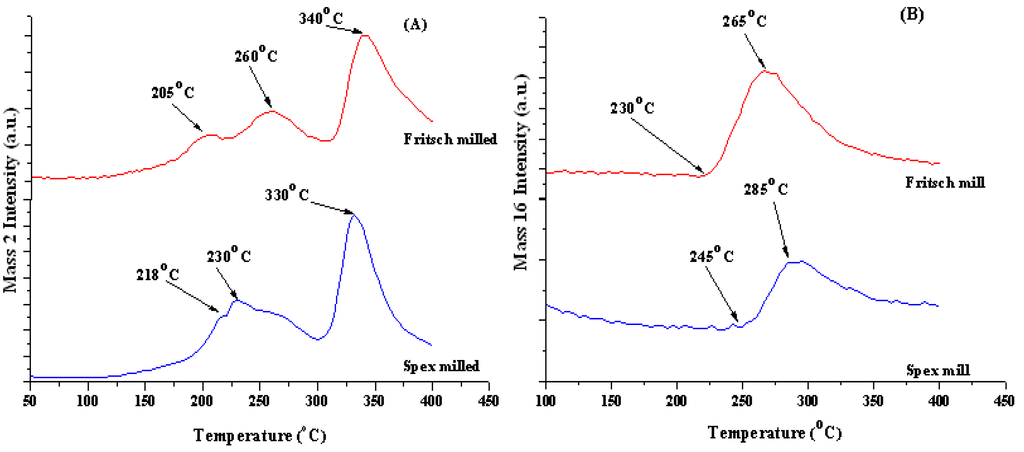 Energies 04 00826 g004 1024