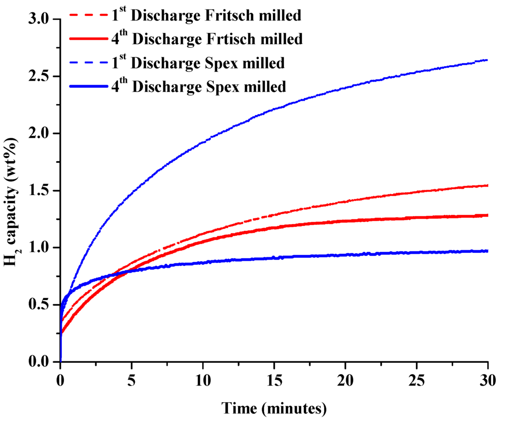 Energies 04 00826 g005 1024
