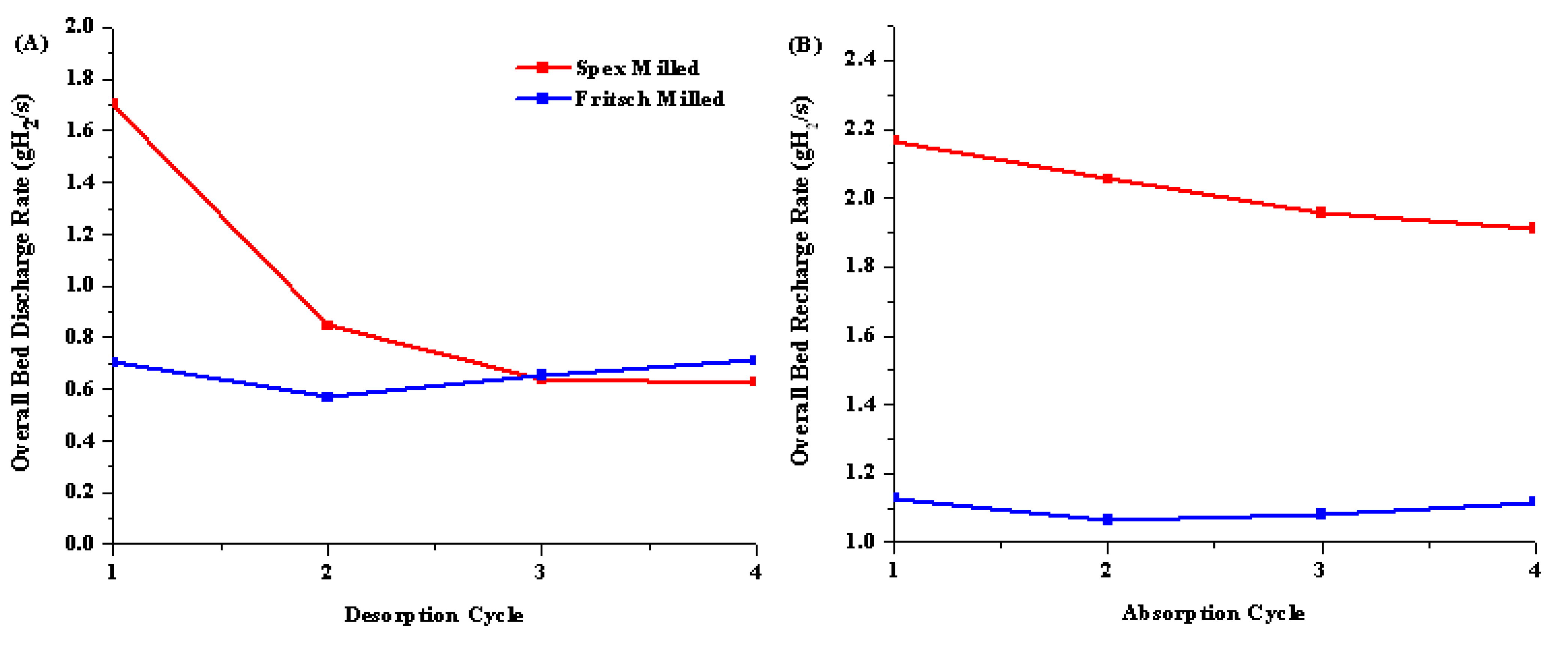 Energies 04 00826 g006