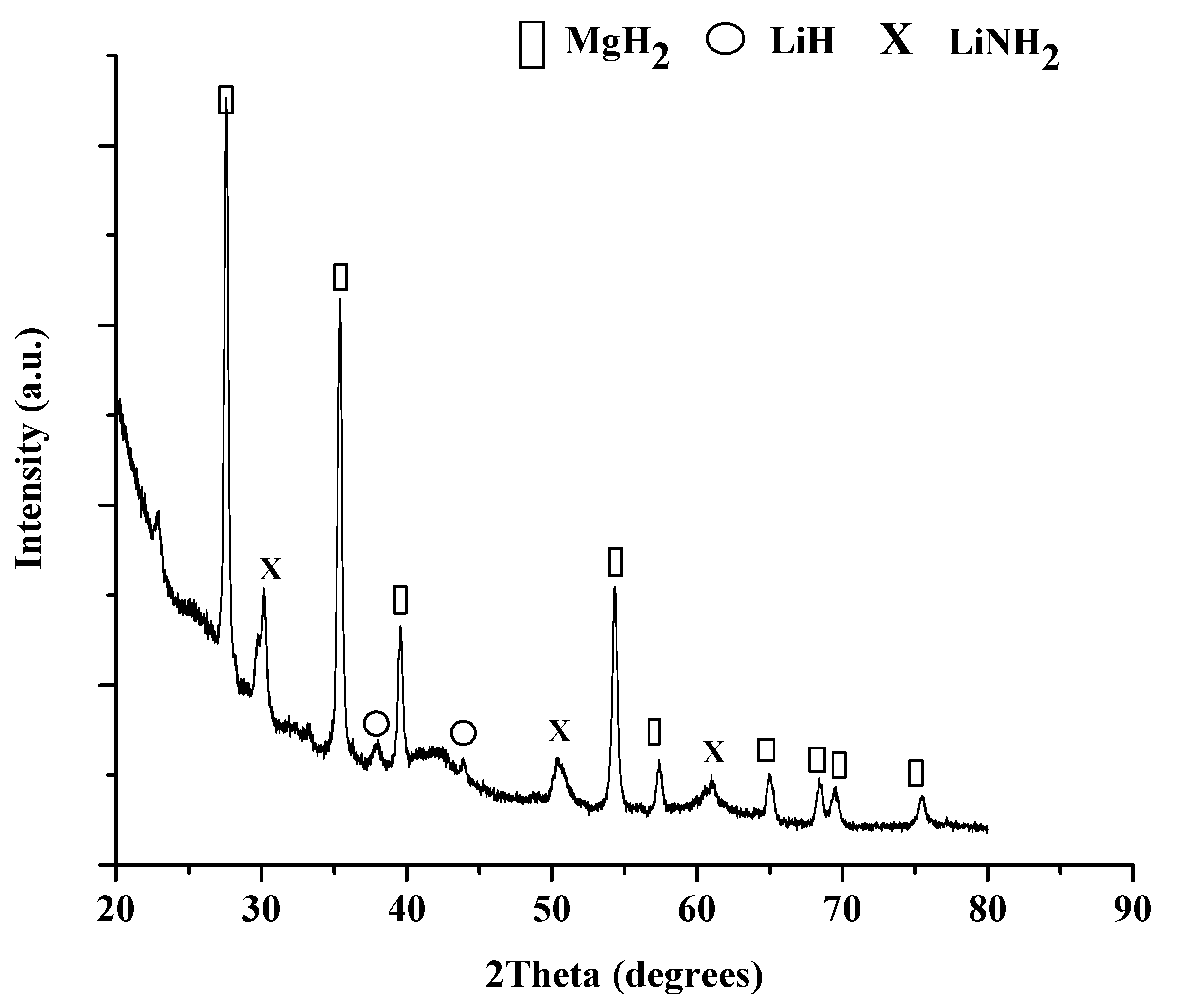 Energies 04 00826 g007