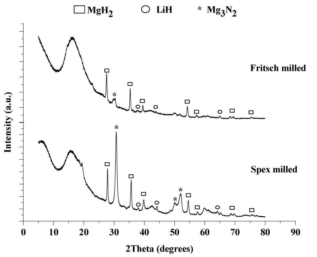 Energies 04 00826 g008 1024