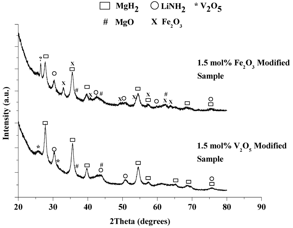Energies 04 00826 g009 1024
