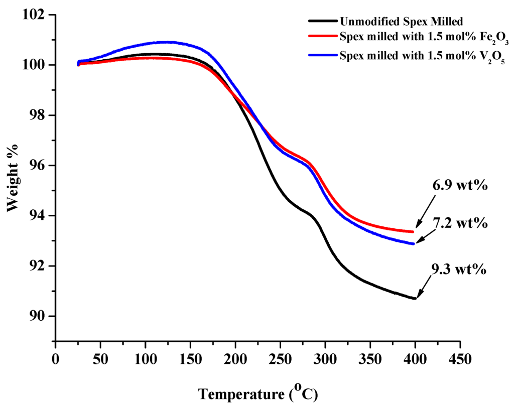 Energies 04 00826 g010 1024