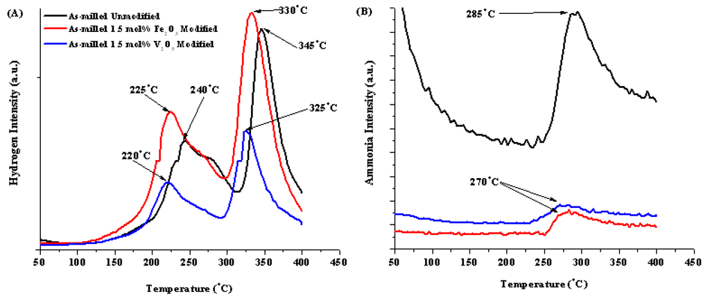 Energies 04 00826 g011 1024