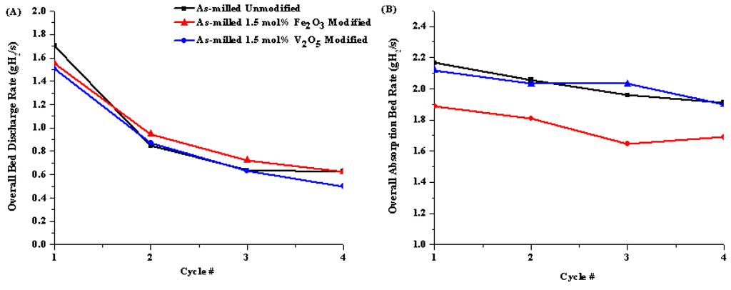 Energies 04 00826 g012 1024