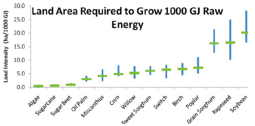 Energies 04 00845 g003 1024