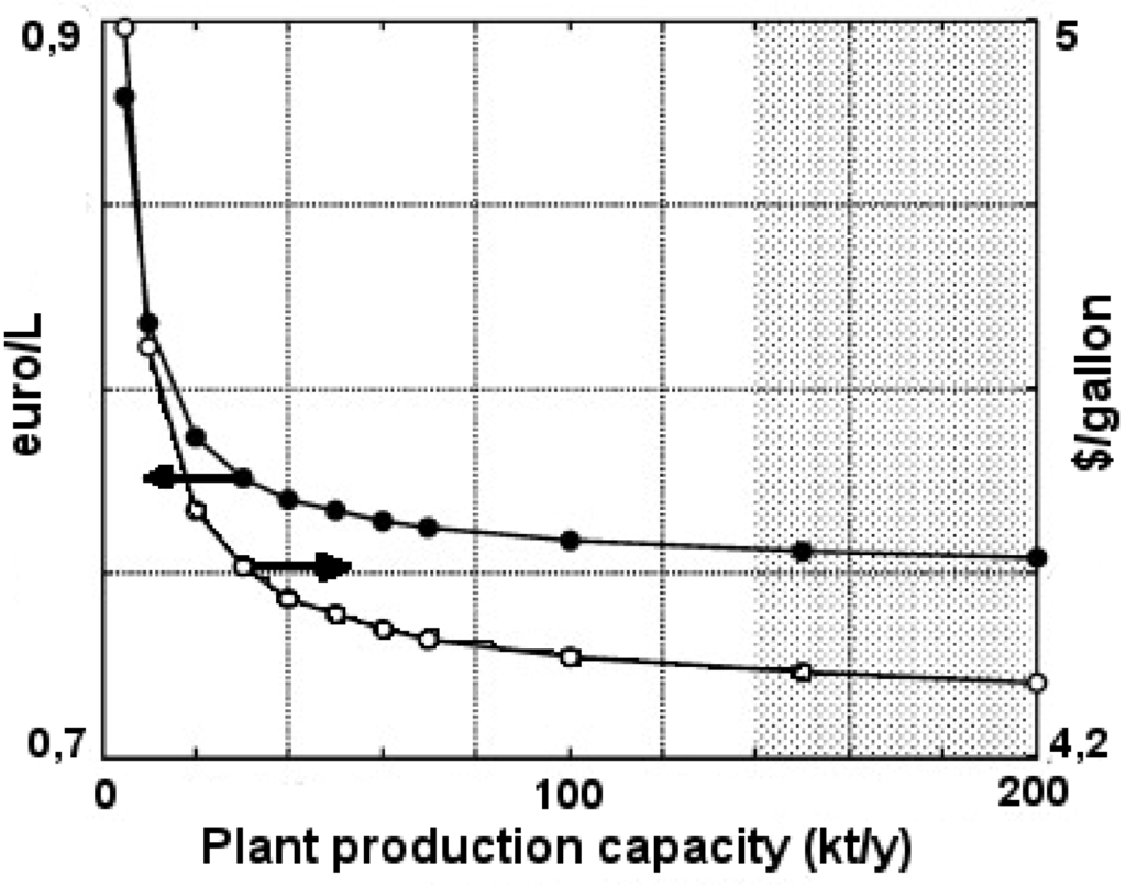 Energies 04 00845 g004 1024