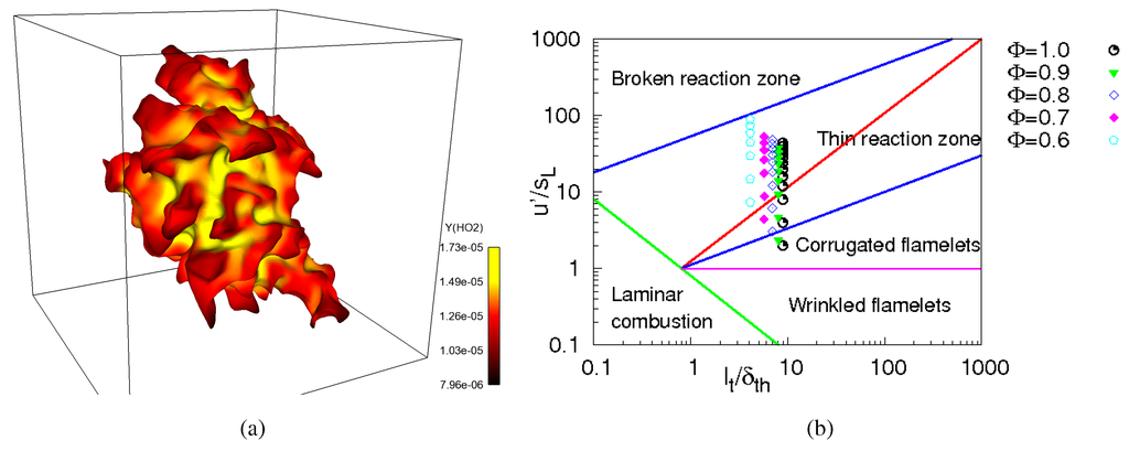 Energies 04 00878 g001 1024