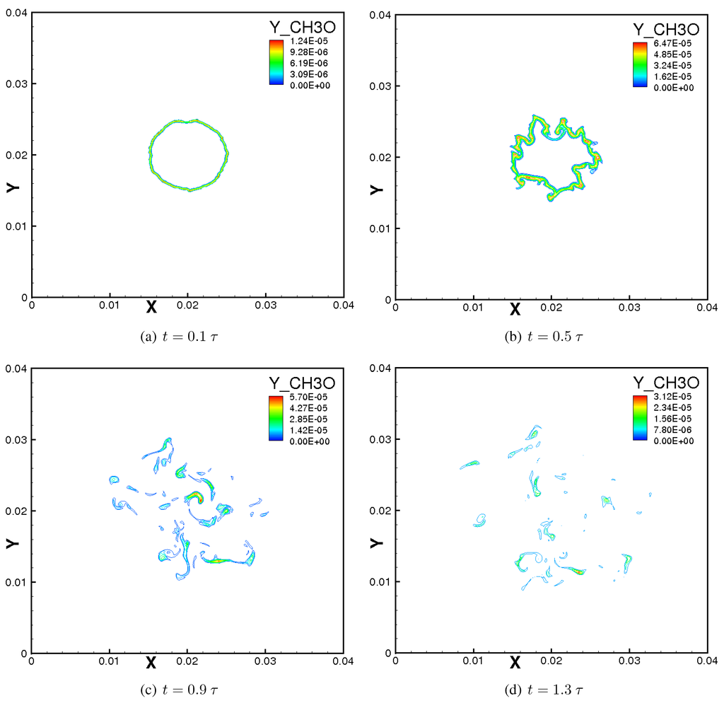 Energies 04 00878 g003 1024