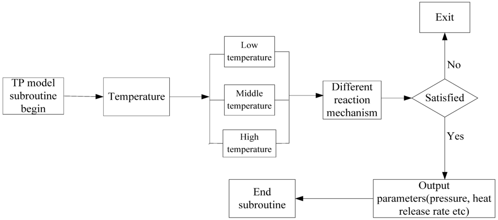 Energies 04 00894 g001 1024