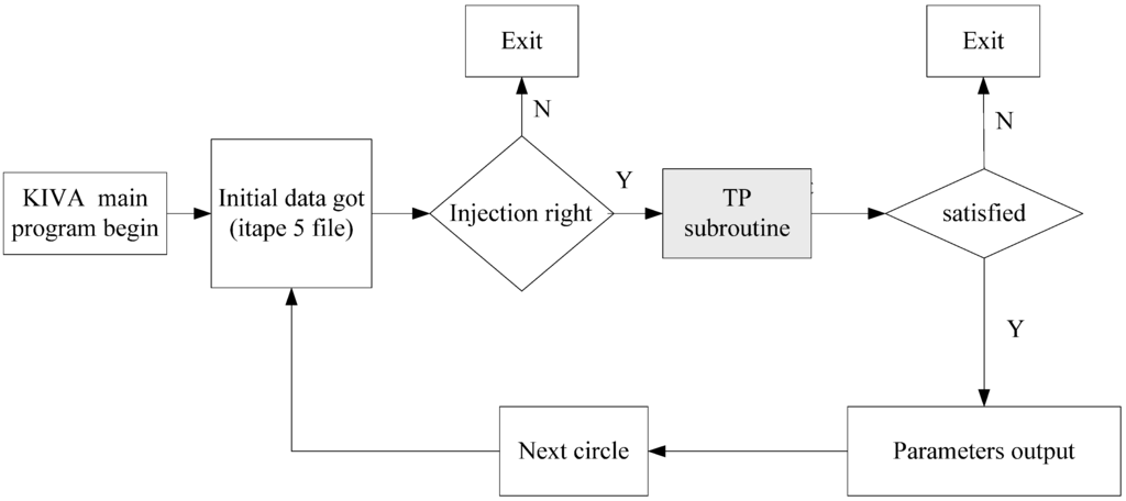 Energies 04 00894 g002 1024