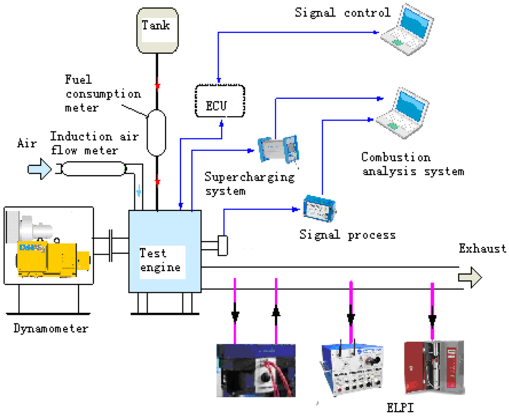 Energies 04 00894 g005 1024