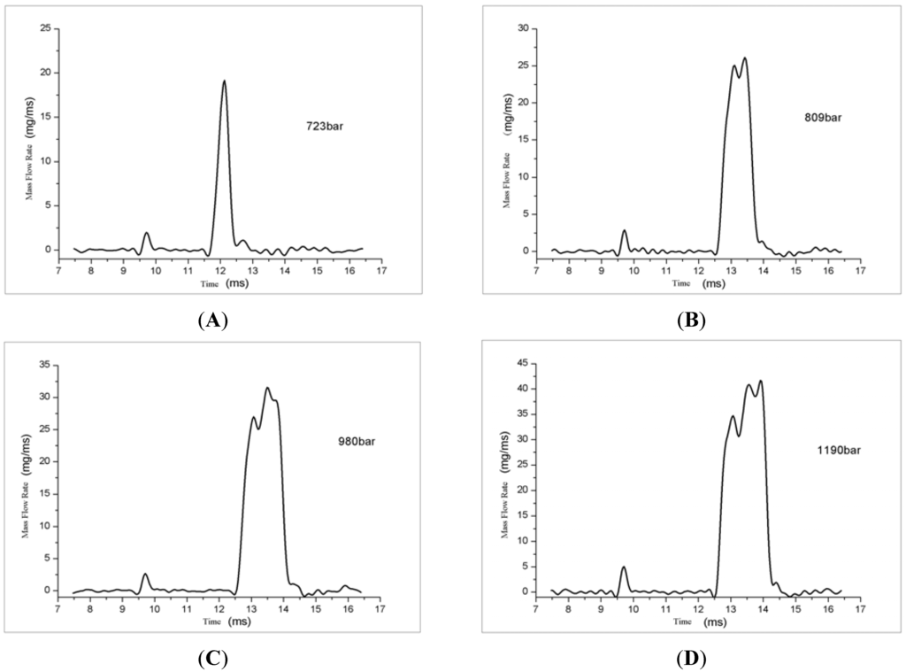 Energies 04 00894 g006 1024